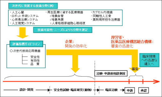 メディアワークショップ | 日本心臓財団の活動 | 公益財団法人 日本