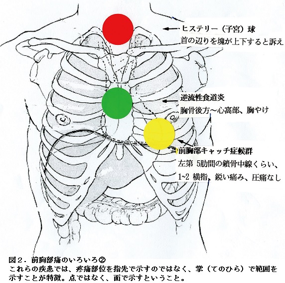 左 胸 した の 痛み 左胸の痛みの原因と病気一覧