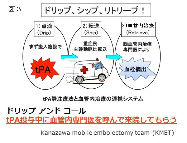 脳卒中の基礎知識と予防のコツ | 今月のトピックス | 公益財団法人