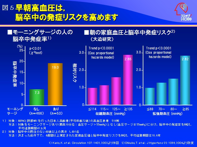 脳卒中の基礎知識と予防のコツ | 今月のトピックス | 公益財団法人